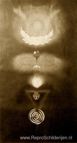 Kundalini Kundalini