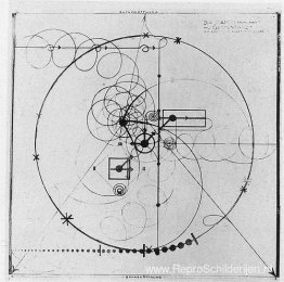 Diagram voor gebarendans Diagram voor gebarendans